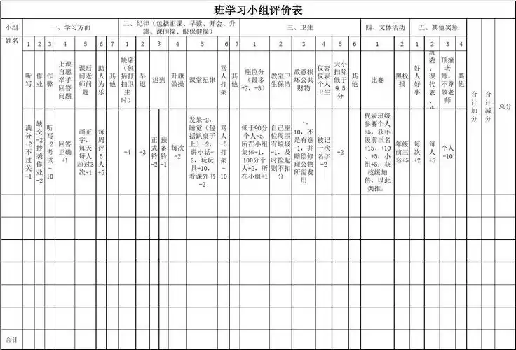 学习小组评价表