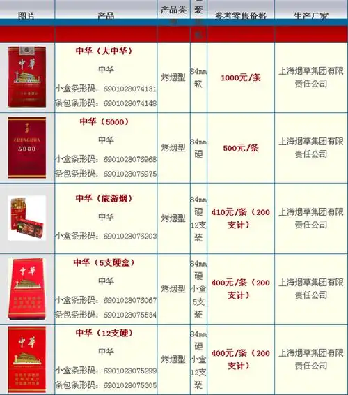 中华多少钱一条? 百分之98真中华