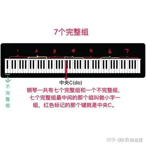 国际标准音;中央c - 知乎