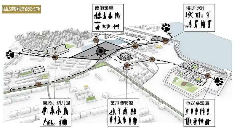 [分享]6种建筑分析图"套路"