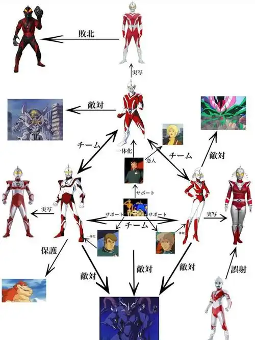 海外冷门奥特曼爆笑关系图 贝斯奥特曼荣获光之国防御力最强女奥