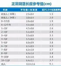 小丁丁的这些烦恼妈妈们你注意到了吗