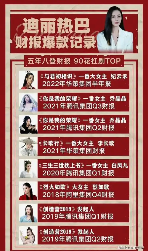 迪丽热巴官宣微博之夜,15秒内铁粉数刷新女艺人纪录,碾压杨紫_时间