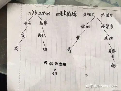 我爷爷跟他奶奶是亲兄妹我们能够结婚吗,我们是属于第四代吗?