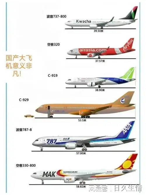 国产大飞机意义非凡!