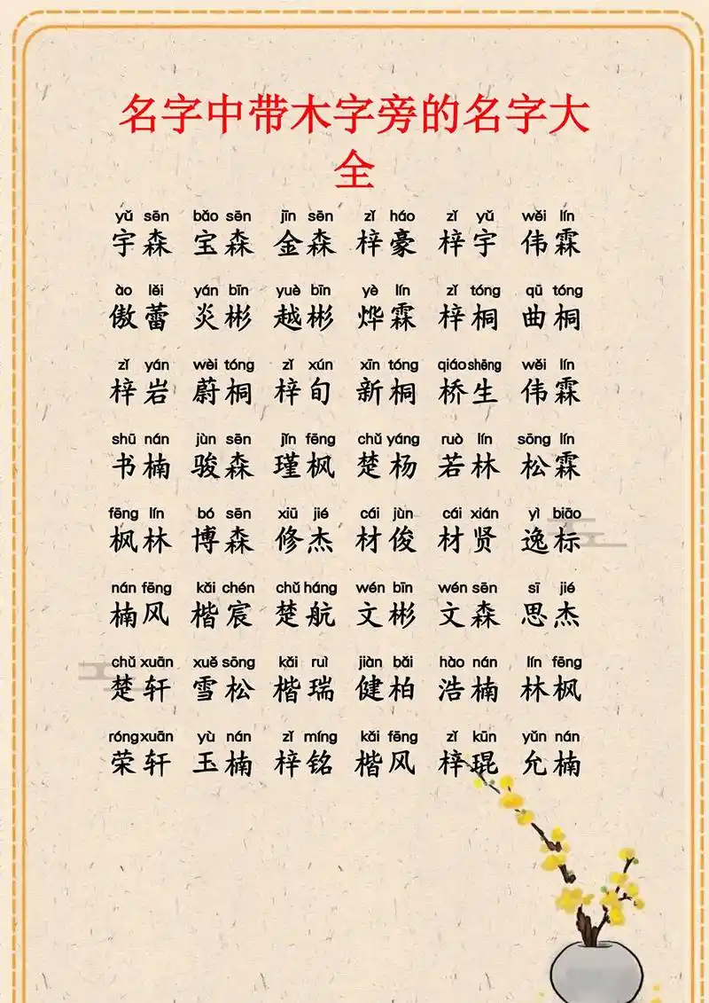 名字中带木字旁的名字大全.#新生儿#宝宝起名 #起好名 #起 - 抖音