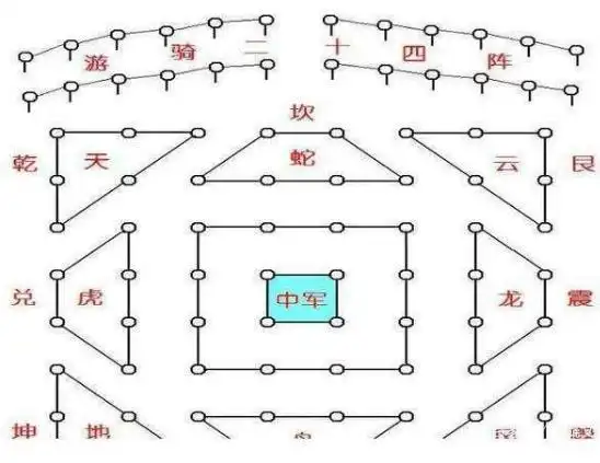 《三国志·蜀书卷五·诸葛亮传》的正文中,"推演兵法,作八阵图,咸得其