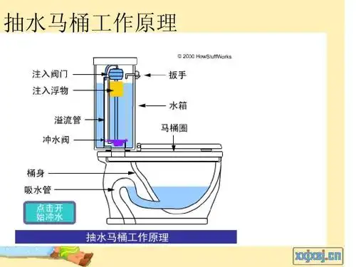 抽水马桶工作原理