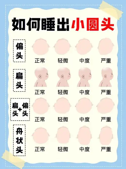 带娃干货如何给宝宝睡出小圆头71