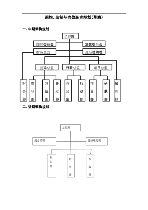 金融理财投资公司组织架构doc6页