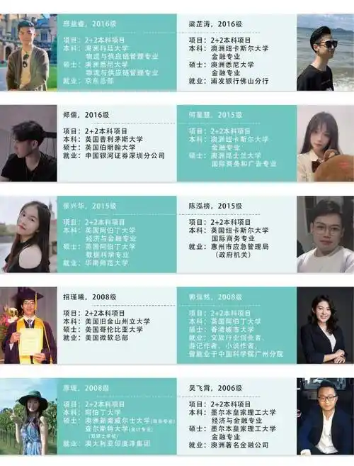 报名申请表● 身份证复印件● 高中毕业证复印件● 高考成绩单