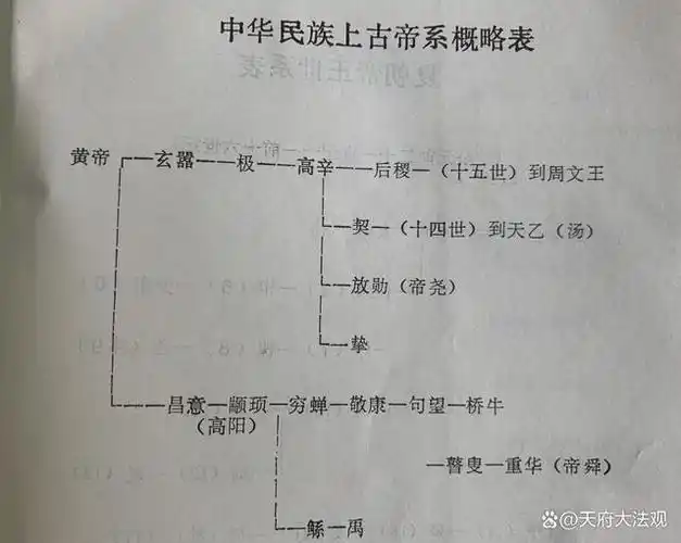 大禹来孙 夏王少康——关于四川省成都市新都新繁杜康