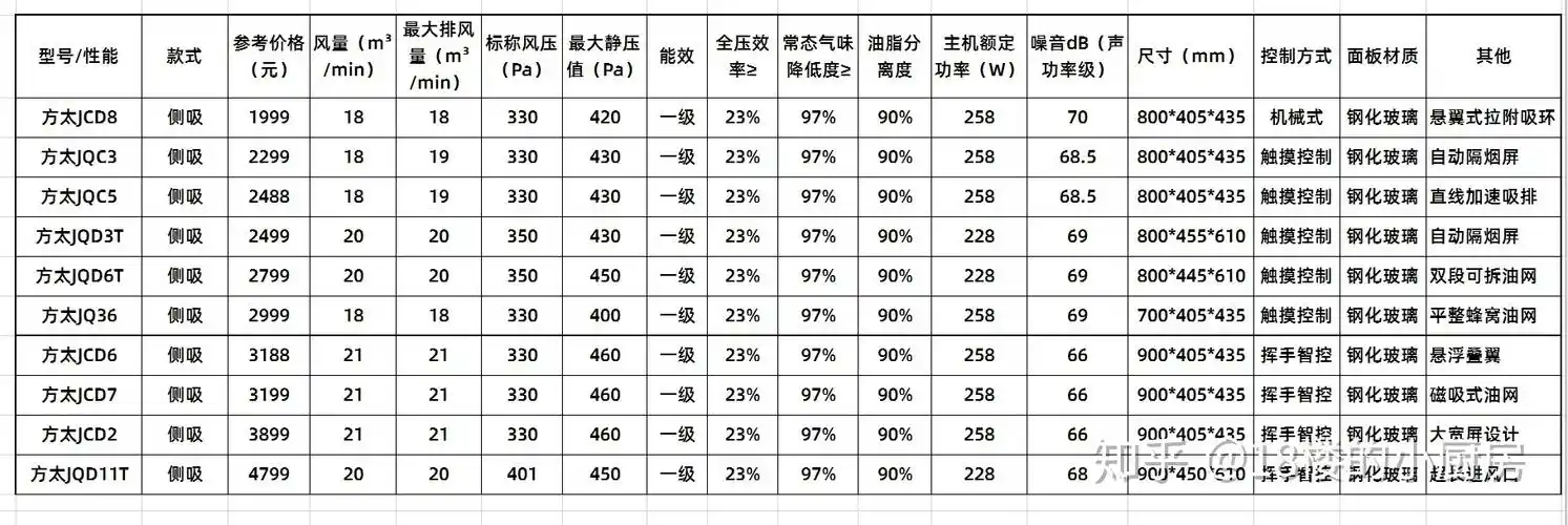 2,方太油烟机型号参数