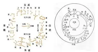 农历三月初十四修造冲什么属相修造要避免与属相相冲吗