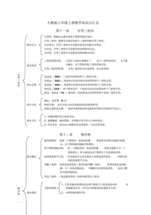 人教版八年级数学上册知识点汇总框架图.pdf 5页