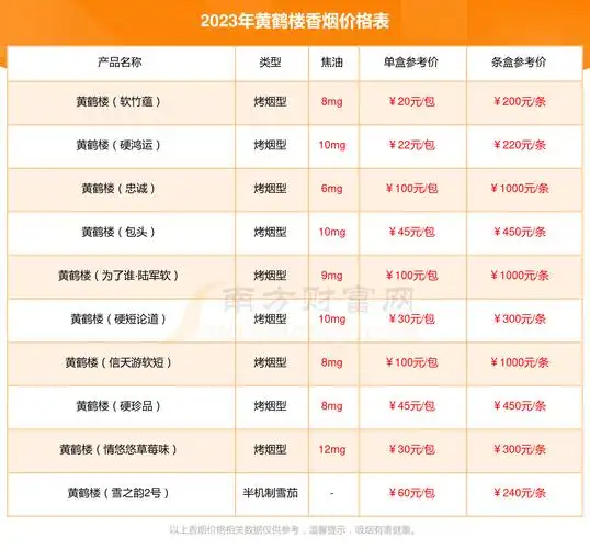 黄鹤楼8mg08香烟价格2023一条多少钱