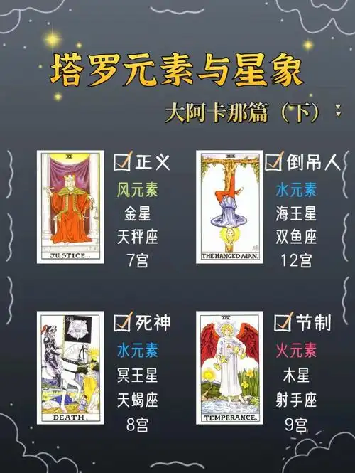塔罗元素与行星星座关系大阿卡纳下篇