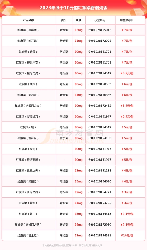2023红旗渠香烟价格表低于10元的烟有哪些