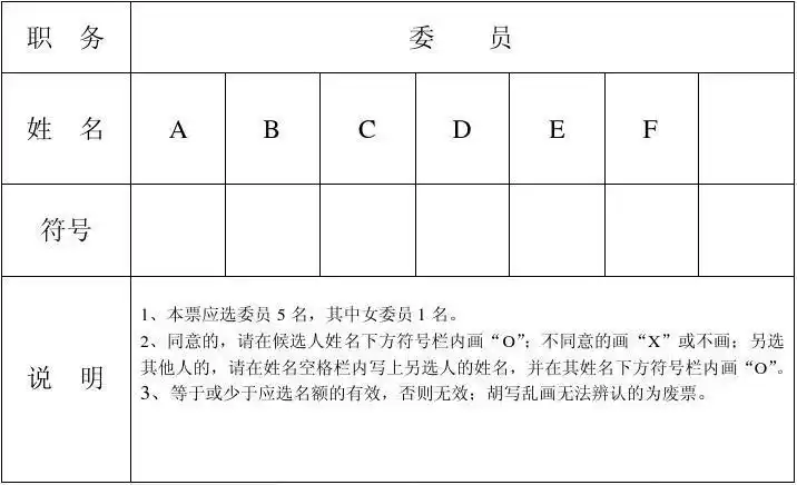 村民委员会成员选票样式 村第九届村民委员会选举票 年    月    日