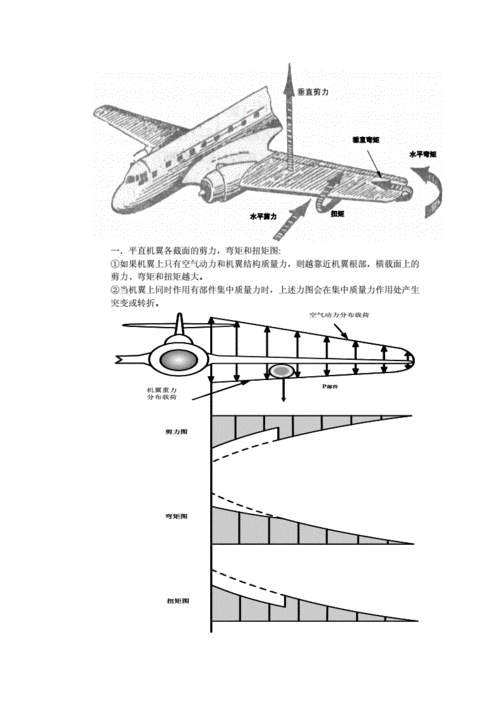 [航空航天]运十二机翼传力分析张庶.doc