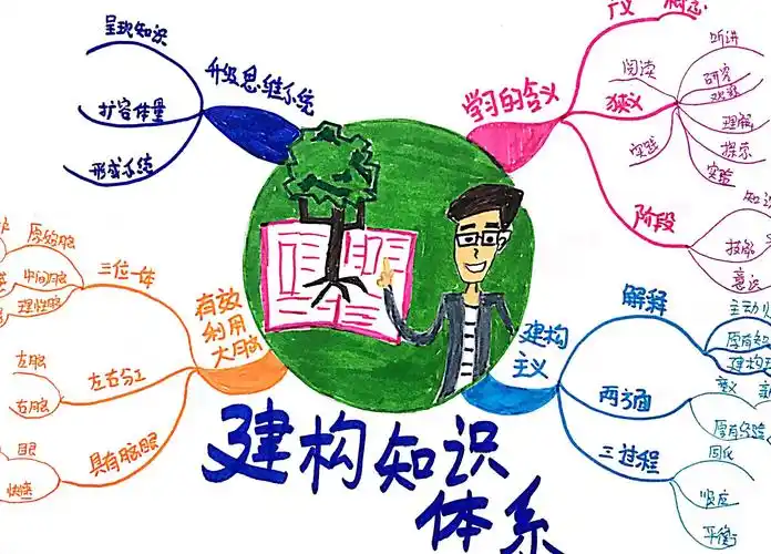 建构你的知识体系,让你的学习效能倍增