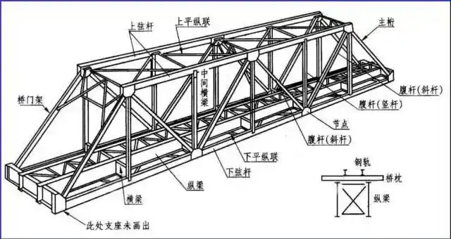【施工技术分享】 图文|教你快速识读钢结构施工图