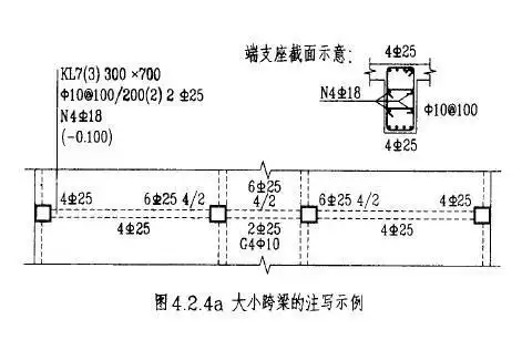 梁平法施工图识读教程