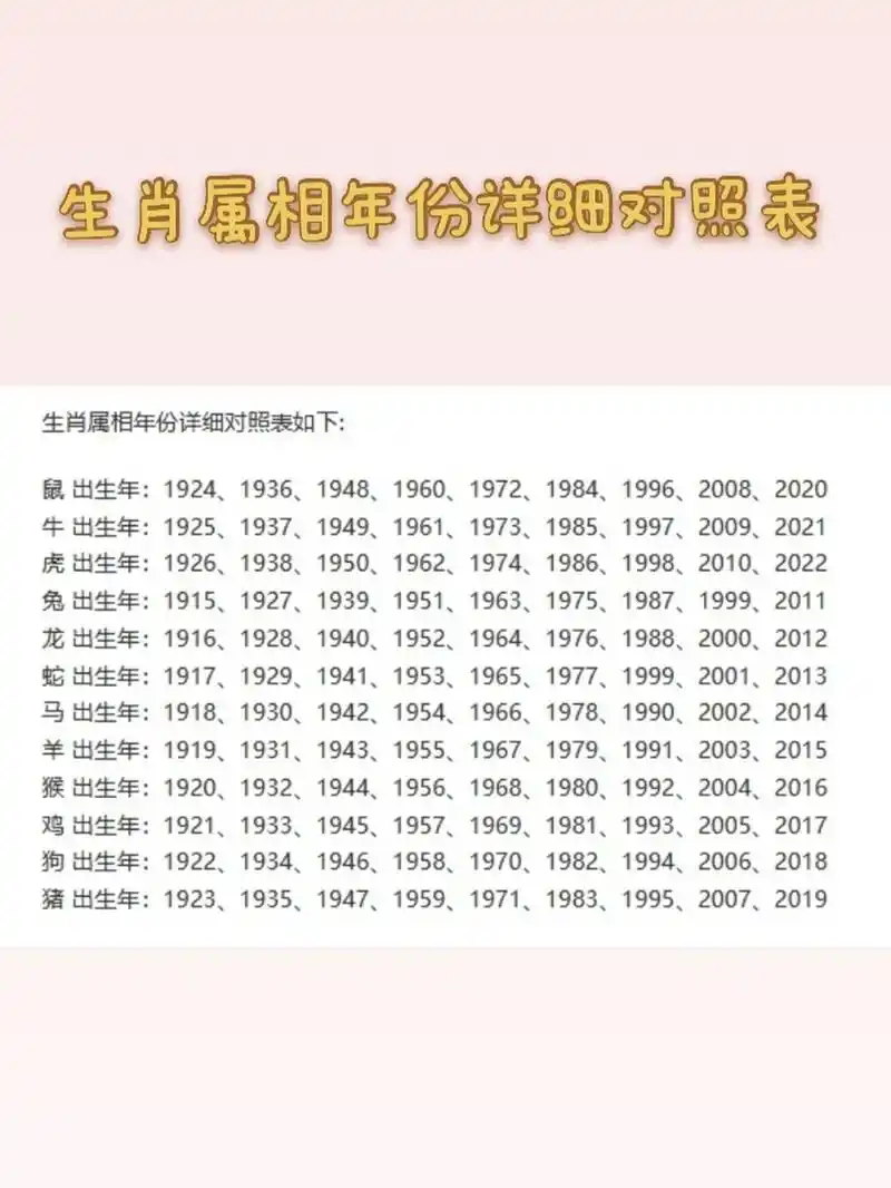 十二生肖年龄对照表|生肖年龄互相计算公式 年龄与生肖,有着相对应的