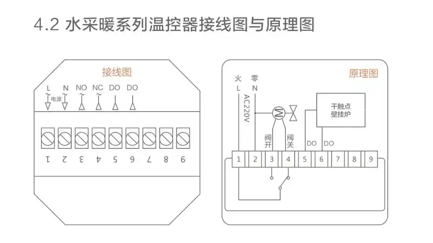 家里的温控器,常开或者常闭应该和火线形成回路还是和零线形成回路?