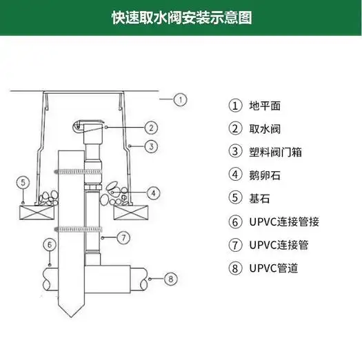 一寸快速取水阀园林绿化草坪取水器水管地接头地插杆二件套airun