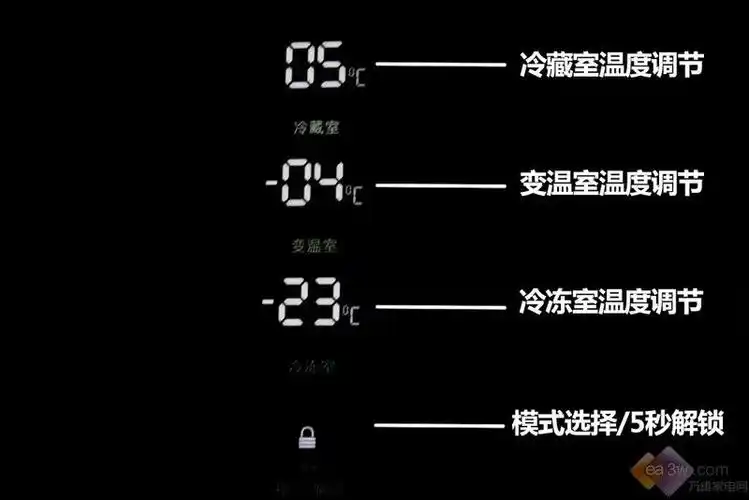 同时,这款容声bcd-256wpmb/a三门冰箱还具有五种常用运行模式,智能