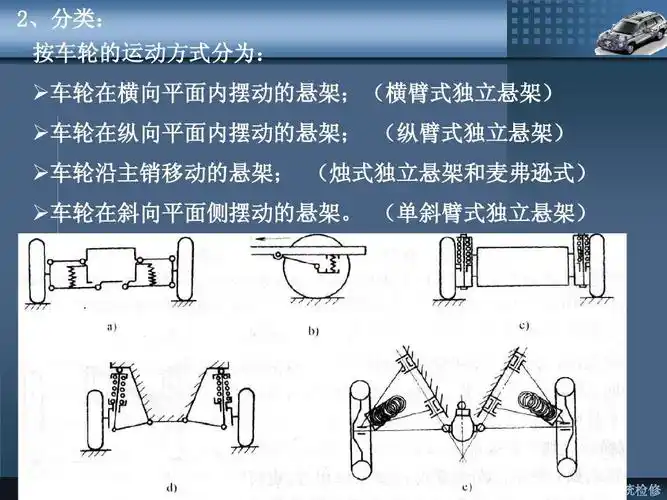 第24讲,典型悬架结构,特点ppt