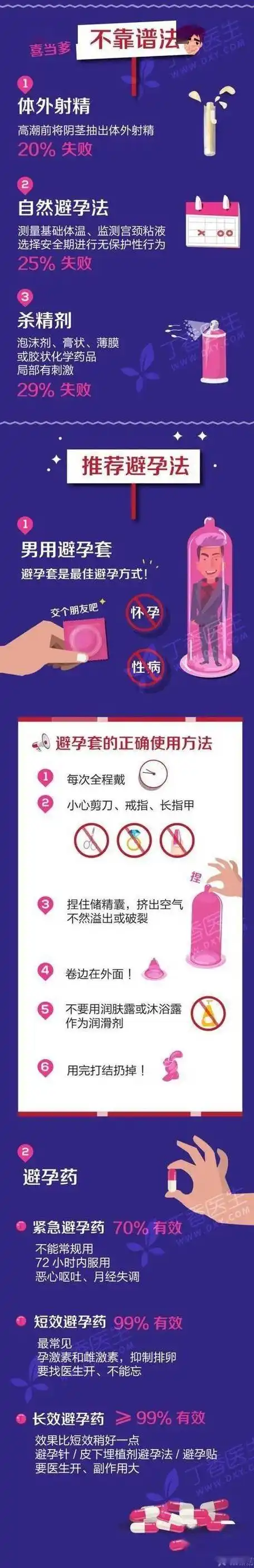 科普世界避孕日一图读懂8种避孕方式史上最全避孕科普知识