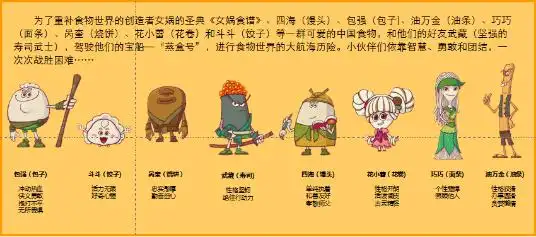 儿童剧市场广阔《美食大冒险》儿童剧小演员招募火爆