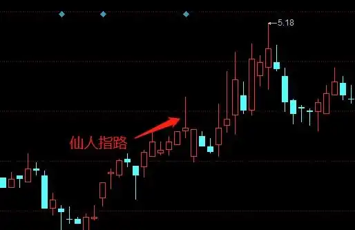 什么是仙人指路股市中出现这种形态会怎样