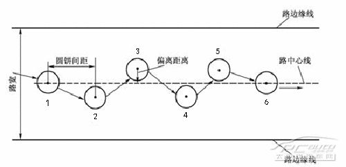 科目二通过连续障碍技巧 让我来教你