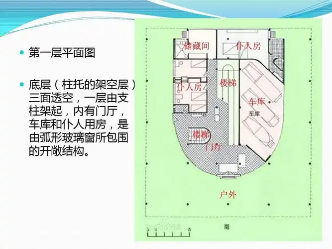 萨伏伊别墅分析ppt
