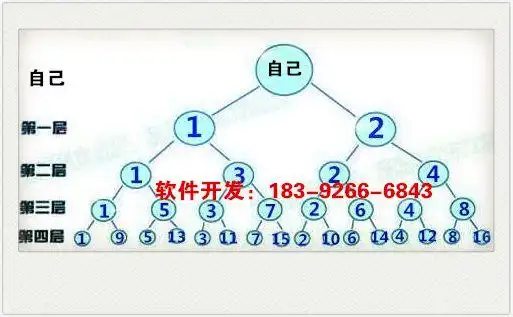 多语言二二复制双轨倍增魅力系统|二二复制公排软件