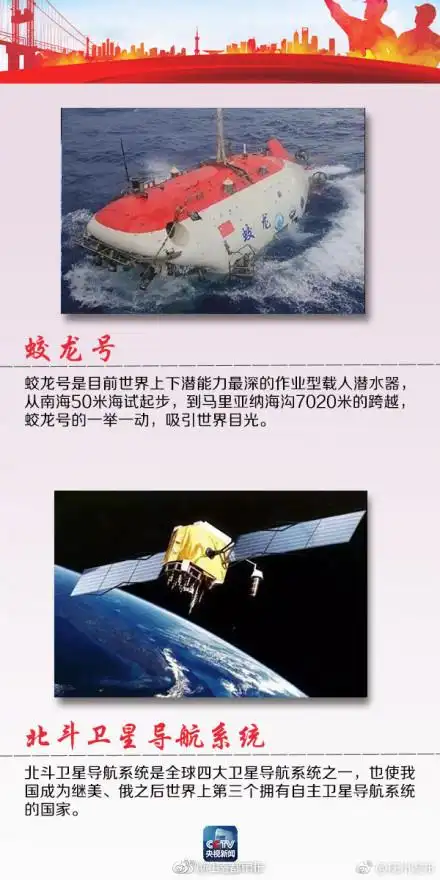 厉害了我的国这些中国科技成果你应该了解