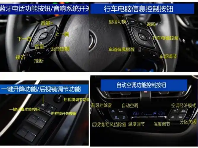 丰田奕泽功能图表