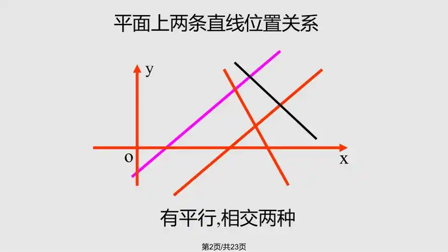 两直线平行与垂直的判断ppt课件