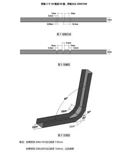 【陕西华能学习资料】桥架弯通做法大全