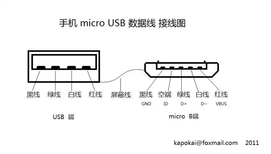 micro usb 数据线 接线图 (共1页,当前第1页) 你可能喜欢 usb接口定义