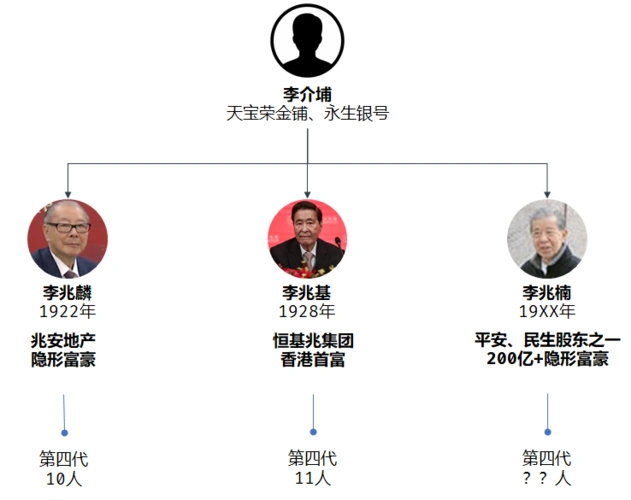 真正的豪门李兆基家族