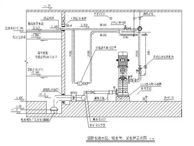 消防水泵房大样图cad