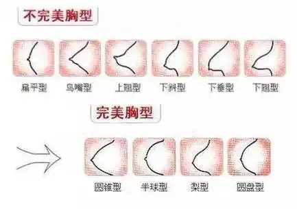 为什么十个女人九个乳腺增生?_乳房