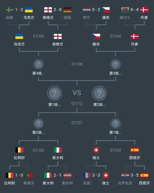 欧洲杯八强淘汰赛对阵图 欧洲杯八强赛程时间一览
