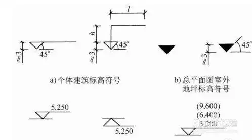 标高符号怎么看?