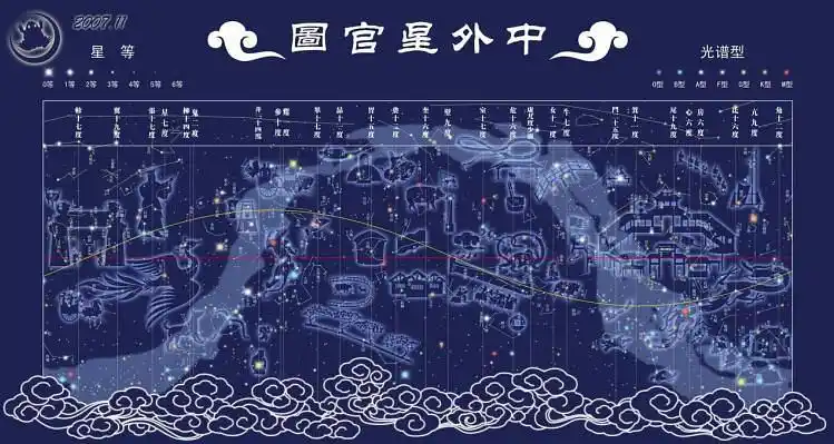 中外星宫图