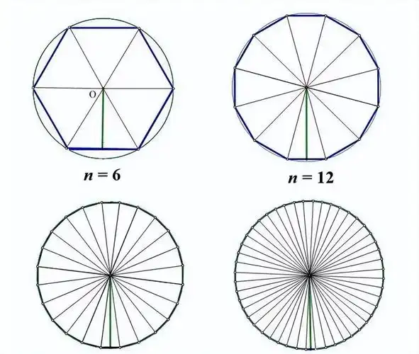 将圆周率继续算下去有什么意义呢?科学家的解释,让人恍然大悟